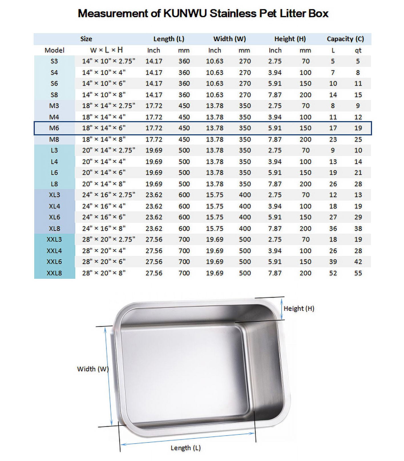 KUNWU Stainless Steel Cat Litter Box 18"x14"x6", Corrosion Resistant Easy Clean No Residue Build Up Never Absorbs Odor Stains Rusts Durable Pan Medium