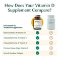 thumbnail image 5 of AlgaeCal Plant Calcium & D3 Complete Supplement | Clinically Supported to Stop Bone Loss | 13 Minerals + Vitamin D3, A, E, K for Bone, Joint, and Immune Health | Natural Calcium with Magnesium & Zinc, 5 of 14