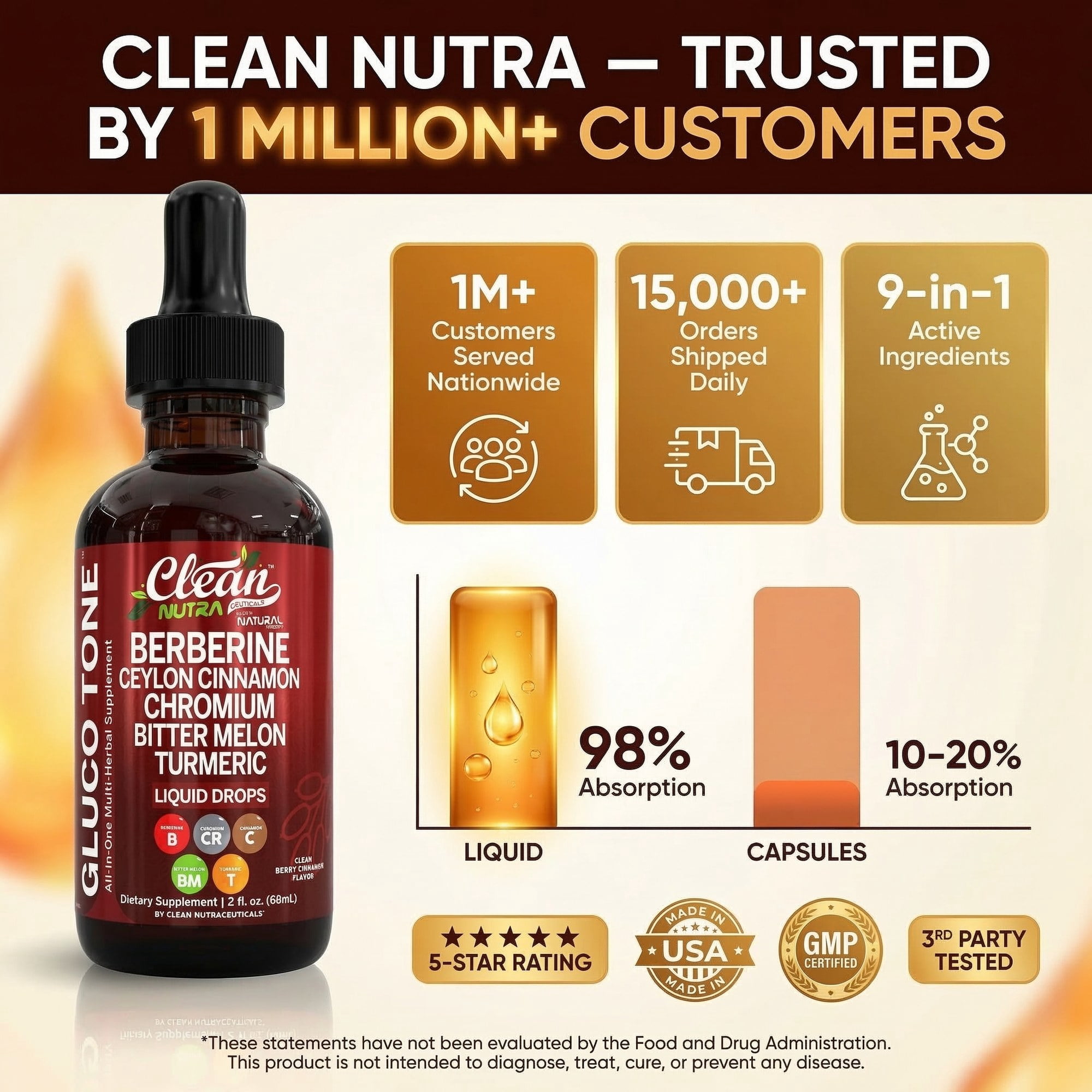 Berberine Liquid Drops with Ceylon Cinnamon, Bitter Melon, Gymnema, Chromium, Turmeric, Panax Ginseng - Blood Sugar Support* - Berry Cinnamon Flavor - 2 fl oz - Clean Nutra