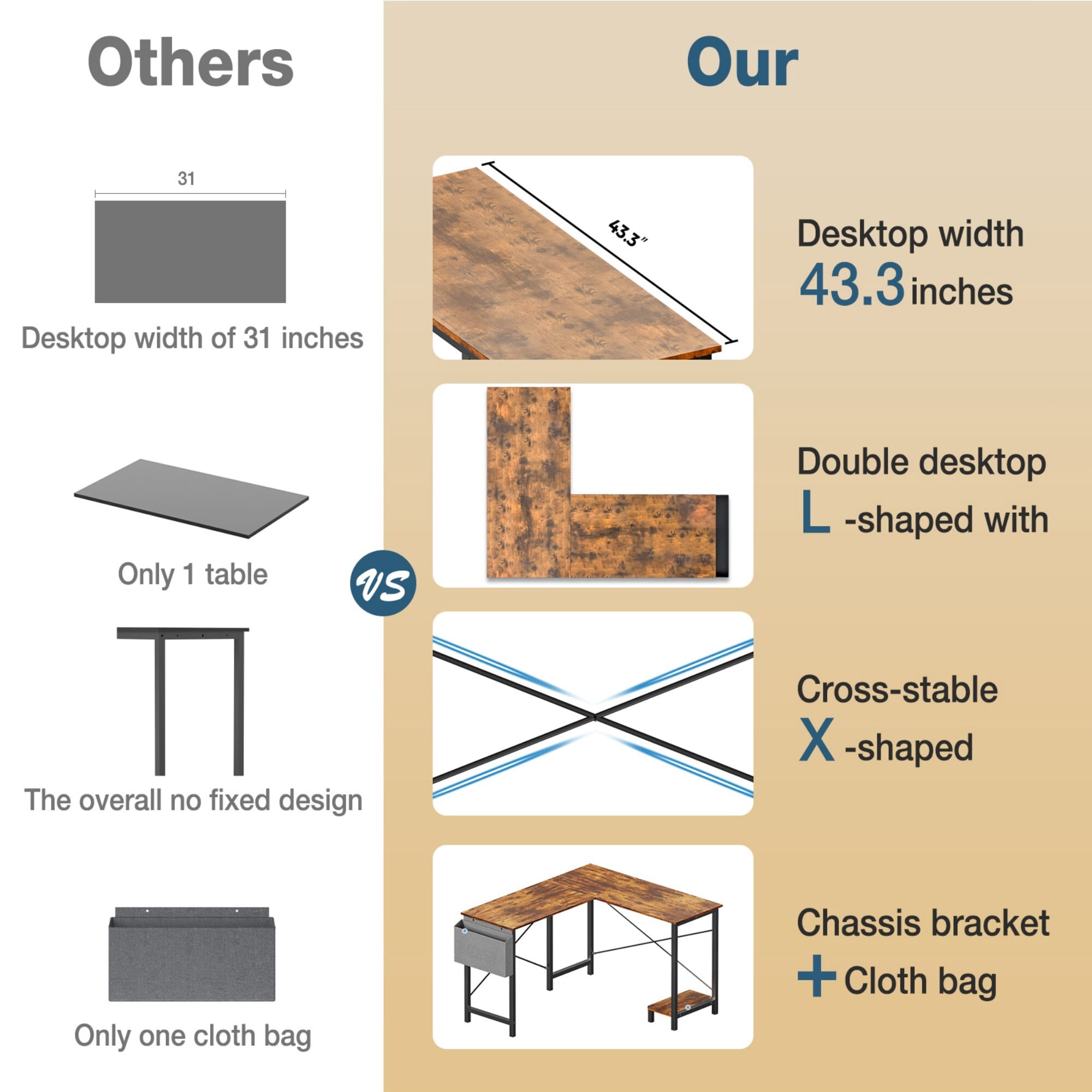 AENKYO 50" Reversible L-Shaped Computer Desk with Storage Bag & CPU Stand, Corner Desk for Home Office or Gaming, Rustic Brown