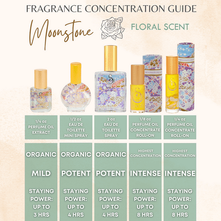 Moonstone Organic Mini Perfume Spray by Sage- 1/2 oz, Vegan & Cruelty-Free, Floral Scent, Gardenia, Paperwhites, Stargazer Lily