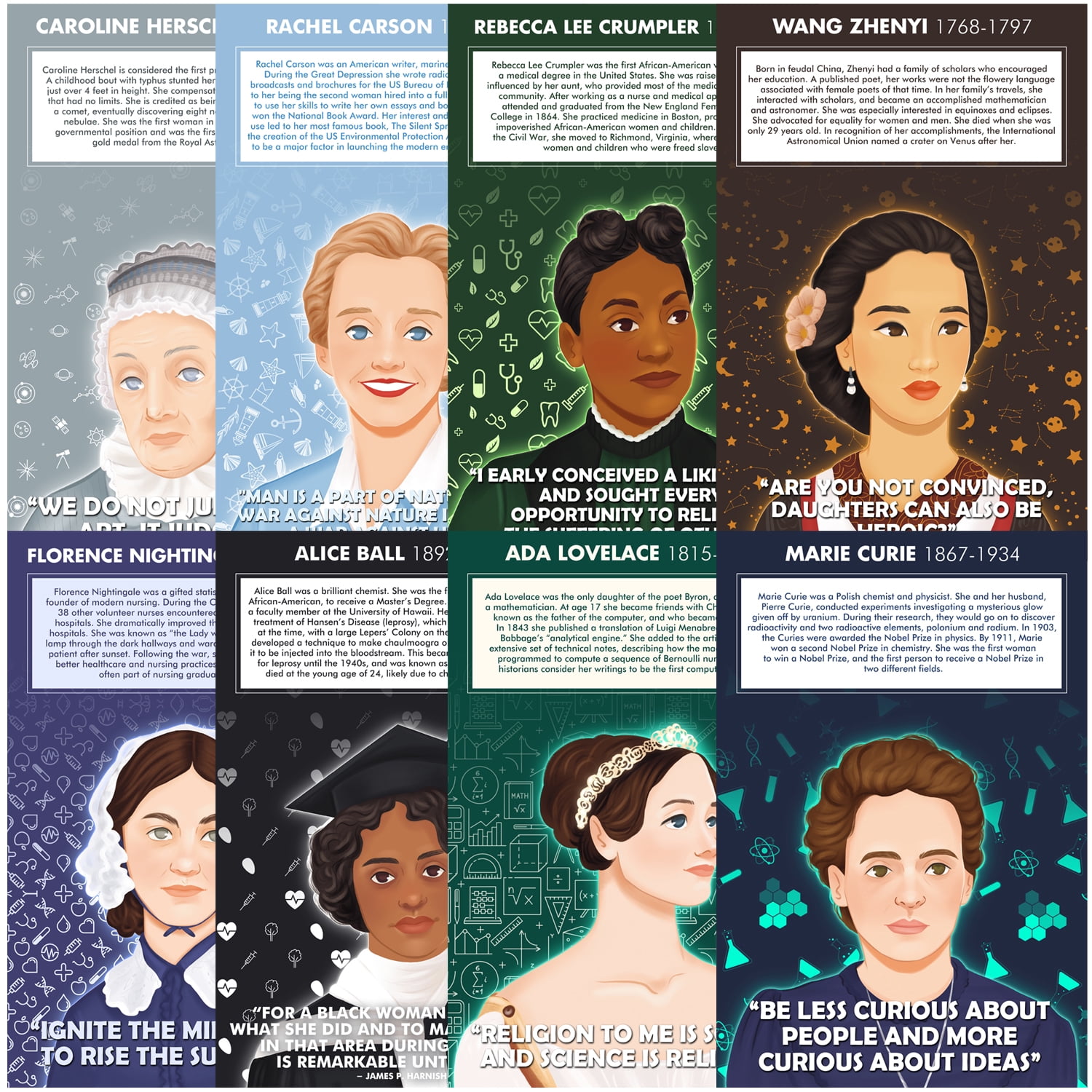 Women Scientist Posters – Learn the Accomplishments of 8 Inspirational ...