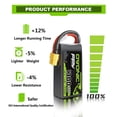 thumbnail image 4 of Batería Lipo OVONIC 4s 100C 1300mAh 14.8V con conector XT60 para Drone RC FPV Racing Quadcopter, 4 of 6