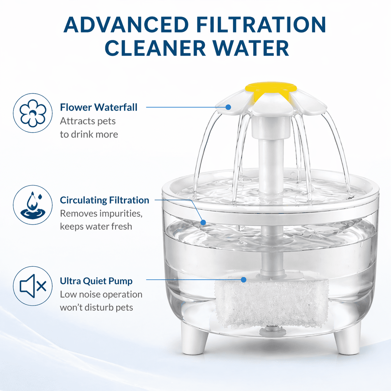 Automatic Pet Water Fountain, 2.5L Ultra-Quiet Flower Cat Water Dispenser with Triple-Filtration System, BPA-Free Fresh Flow Drinking Station for Cats and Small Dogs, White & Daisy