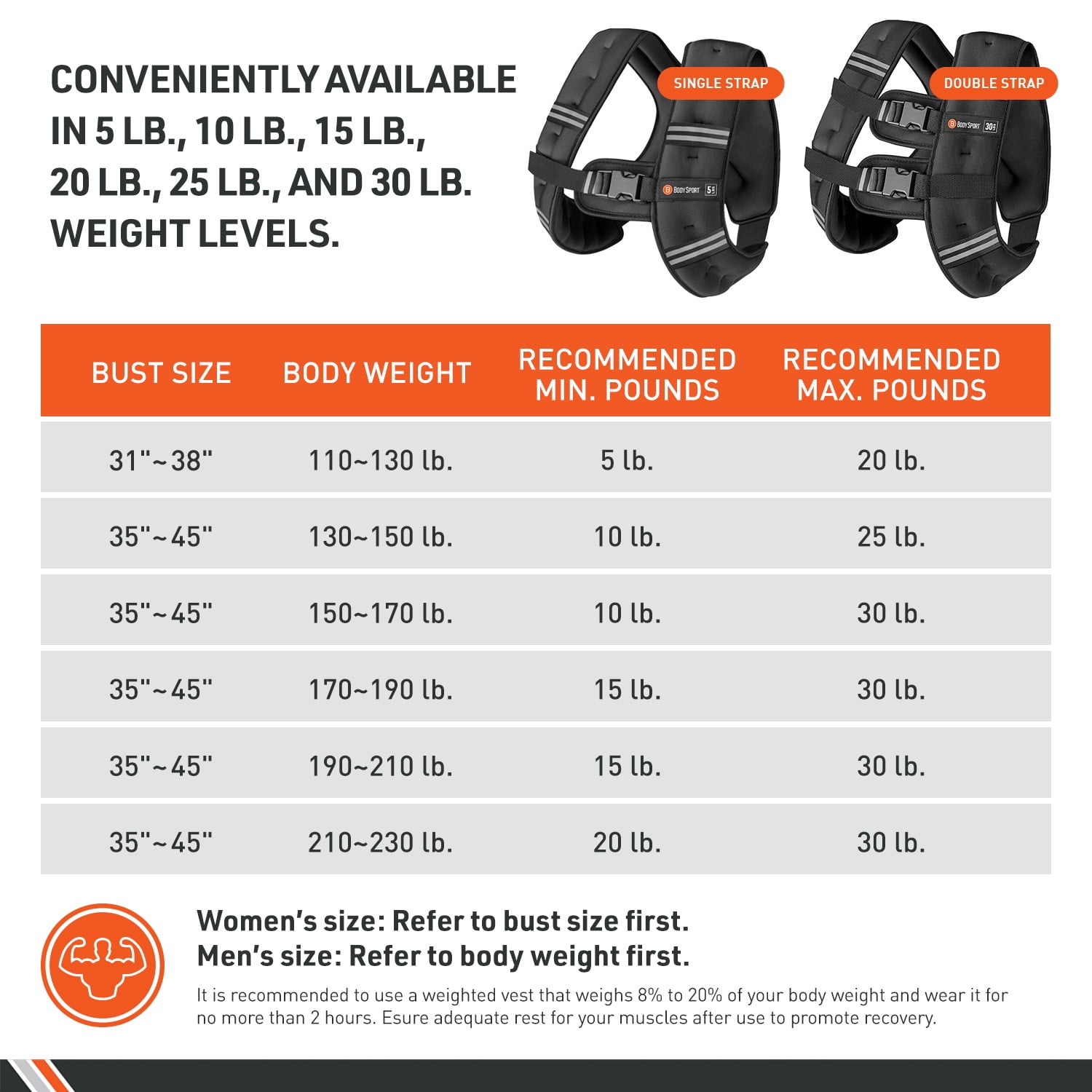 Body Sport Weighted Vest, 15 lb. - Adjustable Fitness Vest for Strength Training, Running, Walking, and Endurance Workouts