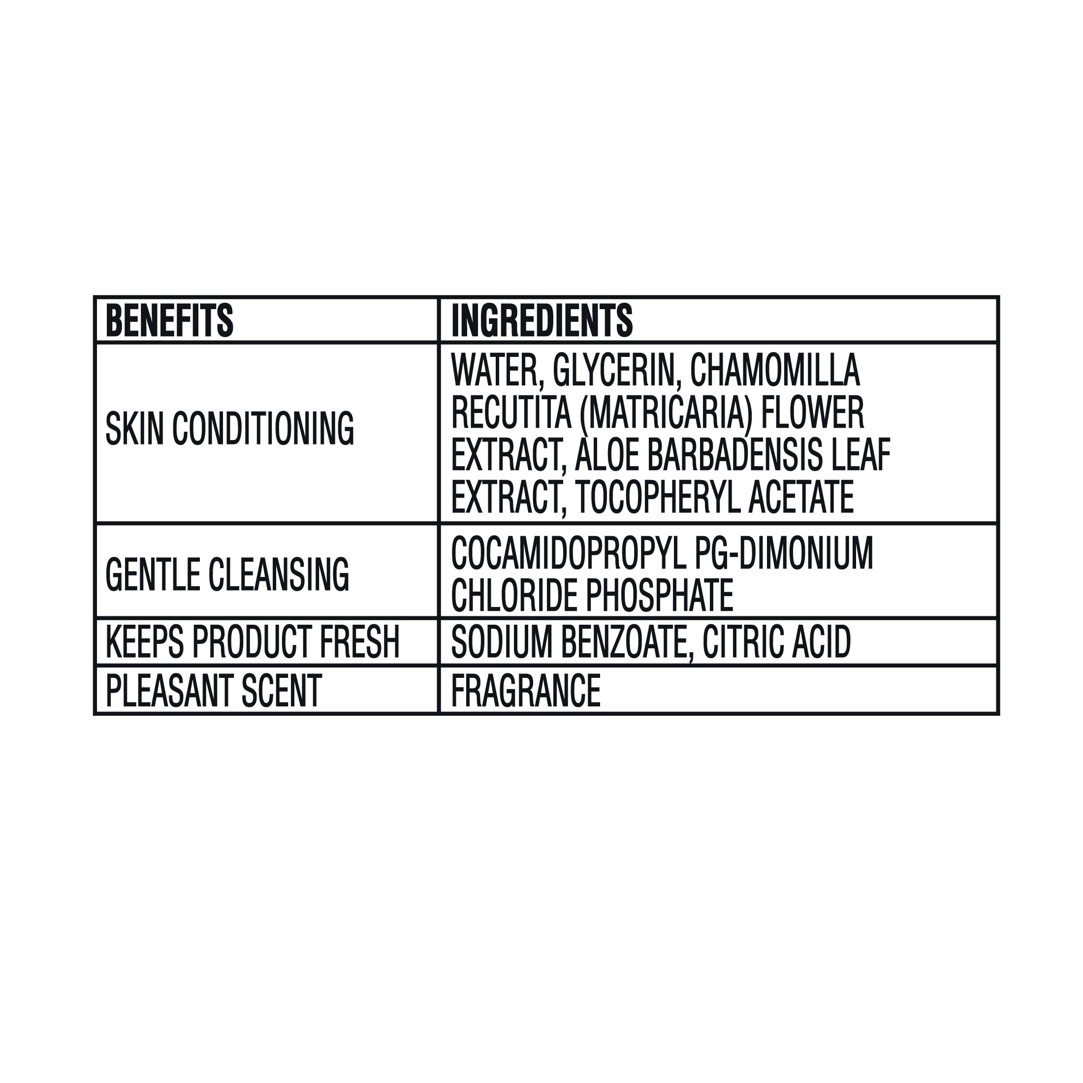 Equate Flushable Wet Wipes, Coconut Scent, 96 Wipes, 2 Pack