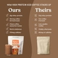 thumbnail image 7 of Bulletproof Original High Protein Iced Coffee, Whey Protein Instant Coffee, Zero Artificial Flavors & Sweeteners, 170mg Caffeine Per Serving, 13.9 ounce, 7 of 7