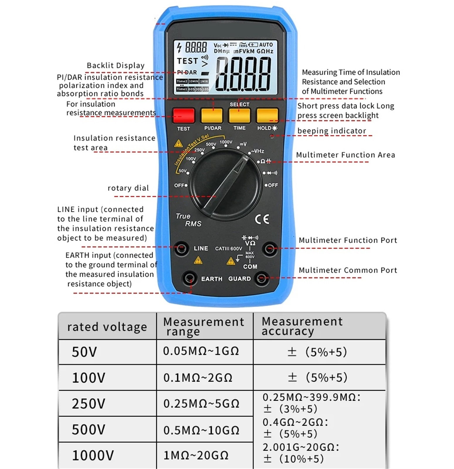 2-in-1 Digital Multimeter Insulation Resistance Tester 1000V Megohmmeter Voltmeter AC/DC Voltage Resistor Meter ,Battery Test