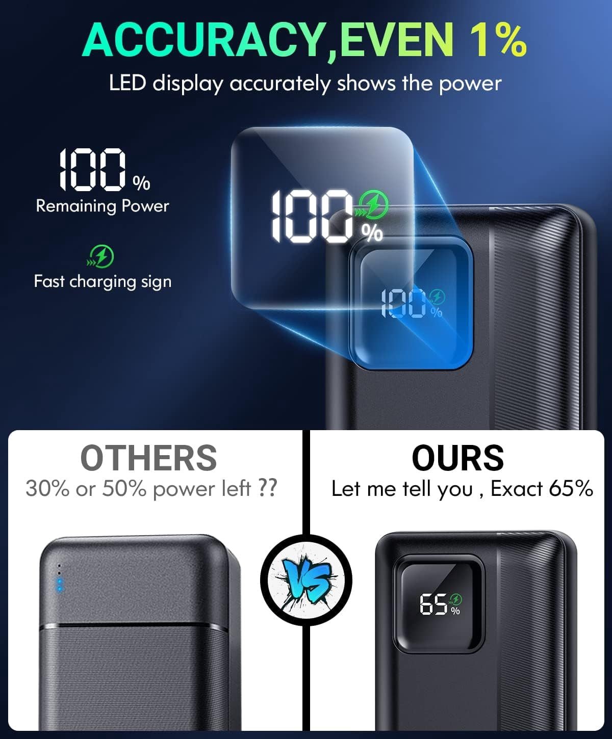 Gazsocy Portable Phone Charger -40000 mAh Fast Charging Power Bank, With Built-in Cable Compatible for Iphone Charger
