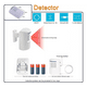 thumbnail image 3 of Sensor Movimiento Timbre Con Campana Timbre Blanco con Azul, 3 of 5
