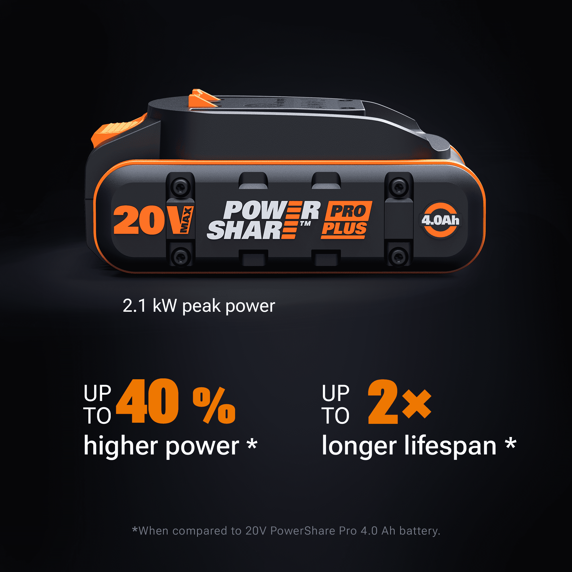 Worx WA3676 20V PowerShare ProPlus 4.0Ah Lithium-ion Battery with