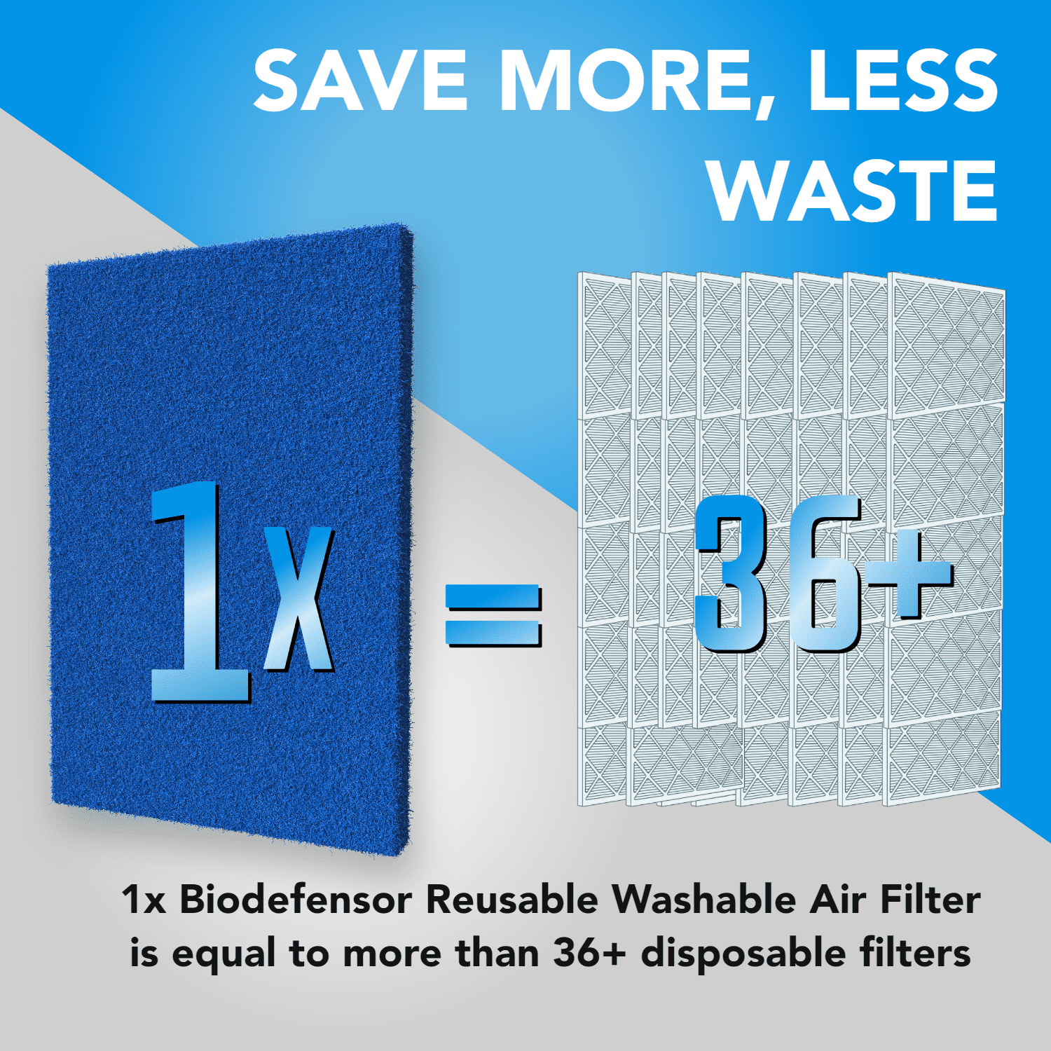 Biodefensor Washable Reusable AC Furnace Filter, MERV 6, 20x30x1 Cut to Fit