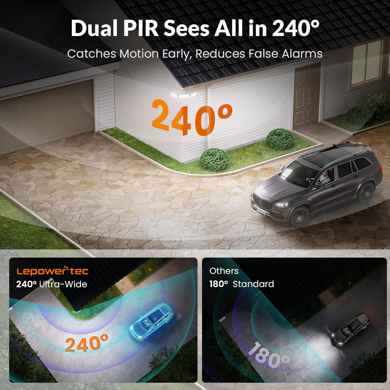 7000LM Motion Sensor Outdoor Security Light, 240 °   LED Flood Light with Dual PIR Sensors, 3-Head Adjustable Garage Light, Dusk to Dawn, IP65 Waterproof, 58W