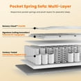 thumbnail image 5 of 146" Modular Sectional Sofa Oversized U-Shaped Cloud Boneless Sofa for Living Room, No Assembly, White, 5 of 9