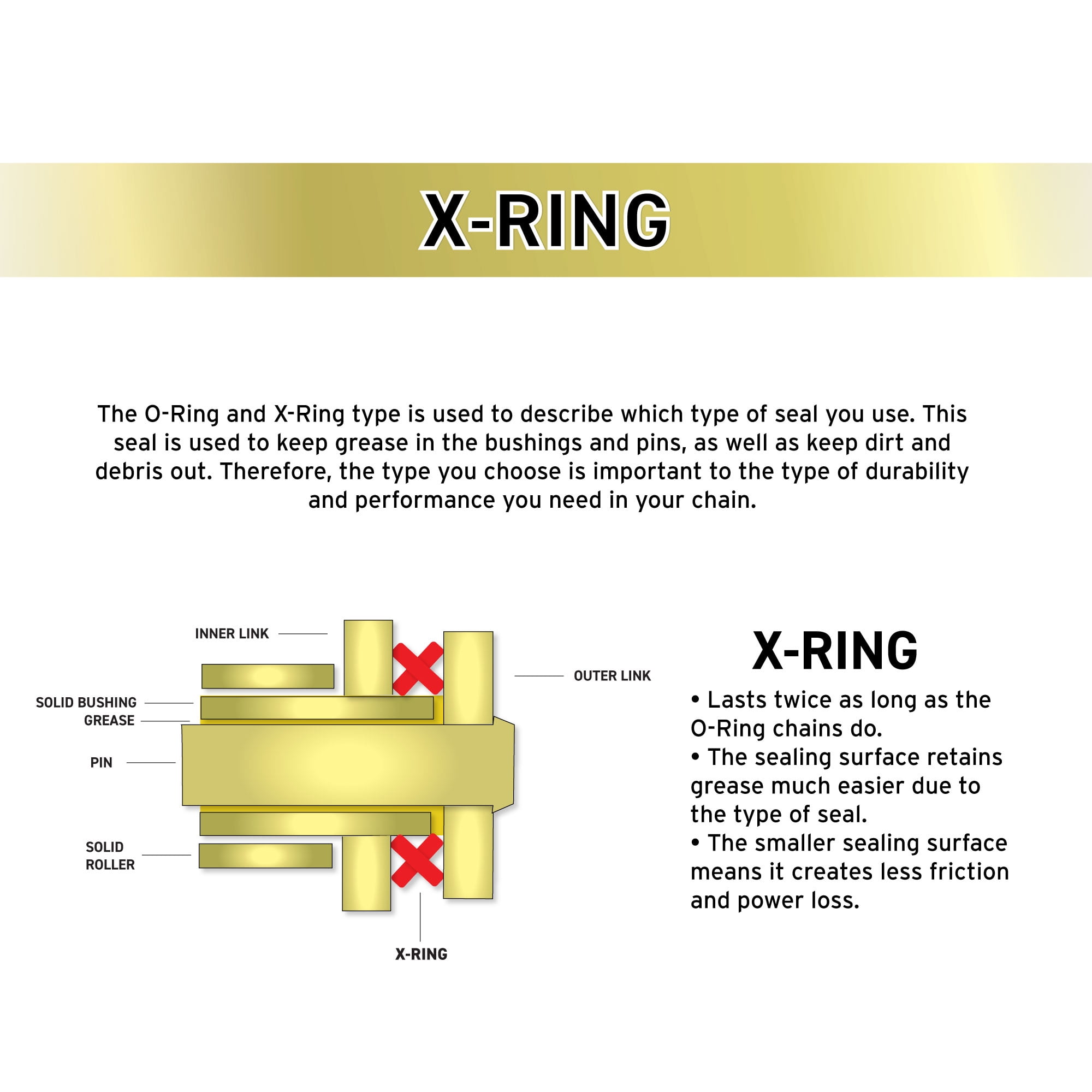 √100以上 o ring chain vs x ring chain 185713-What is the difference