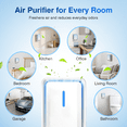 thumbnail image 7 of Plug In Air Purifier 3 Pack, Compact air Ionizers for Home & Bedroom, Quiet Air Freshener for Home Pets, Smoke and Dust, Portable Negative Ion Air Purifiers for Office, Kitchen & Hotel, 7 of 7