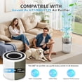 thumbnail image 3 of 2 Pack H7129/H7128 Replacement Filter for GoveeLife H7129, H7128 Air Purifiers, 3-in-1 HEPA Air Filter for H7129/H7128 Air Purifier for for Homes(Include 4pcs Pre-Filter), 3 of 7