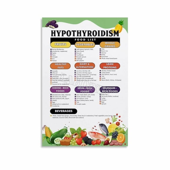 Hypothyroidism Food List Poster Kitchen Diet Guide Wall Art Canvas for Bedroom Living Room Decor