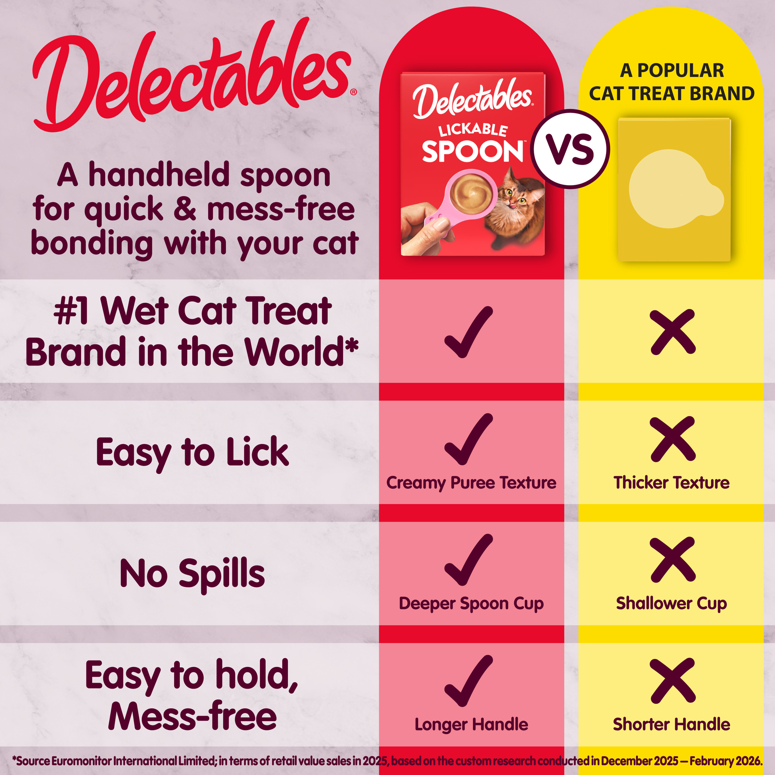 Delectables Lickable Spoon Interactive Cat Treats, 20 Ct photo 6