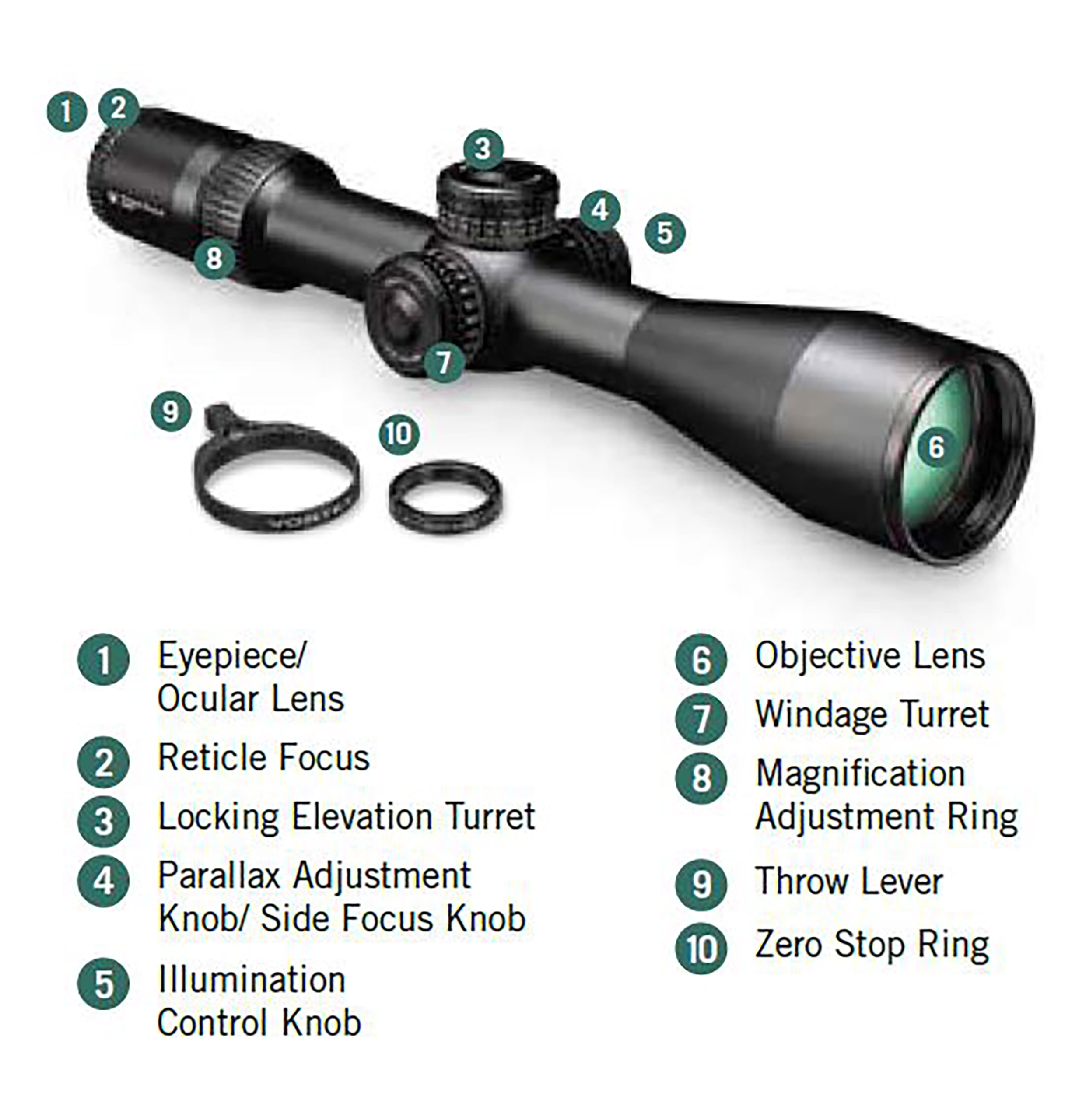 Vortex Optics Strike Eagle 5-25x56 First Focal Plane Vortex Optics Strike Eagle 5-25x56 First Focal Plane