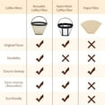 thumbnail image 2 of 2 Pack Reusable coffee filters for cuisinart ninja coffee filter Gold Stainless Steel Mesh No.4 Permanent coffee filter replacement for DCC-3200P1 SS-15P1 Ninja CFP301 CFP201, 2 of 7