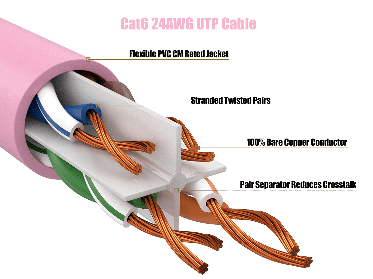 Cable Leader 50ft Cat6 UTP Ethernet Network Patch Cable Snagless 24AWG Bare Copper, Pink