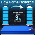 thumbnail image 4 of Batterie de Remplacement Lithium 12V 10AH pour Ultratech UT-1270, 4 of 6
