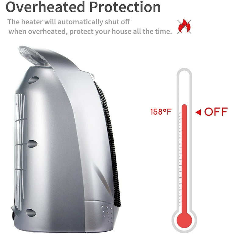 Portable Electric Space Heater with Thermostat, 1500W/750W Safe and Quiet  Ceramic Heater Fan, Heat Up 200 Square Feet for Office Room Desk Indoor Use  - Walmart.com