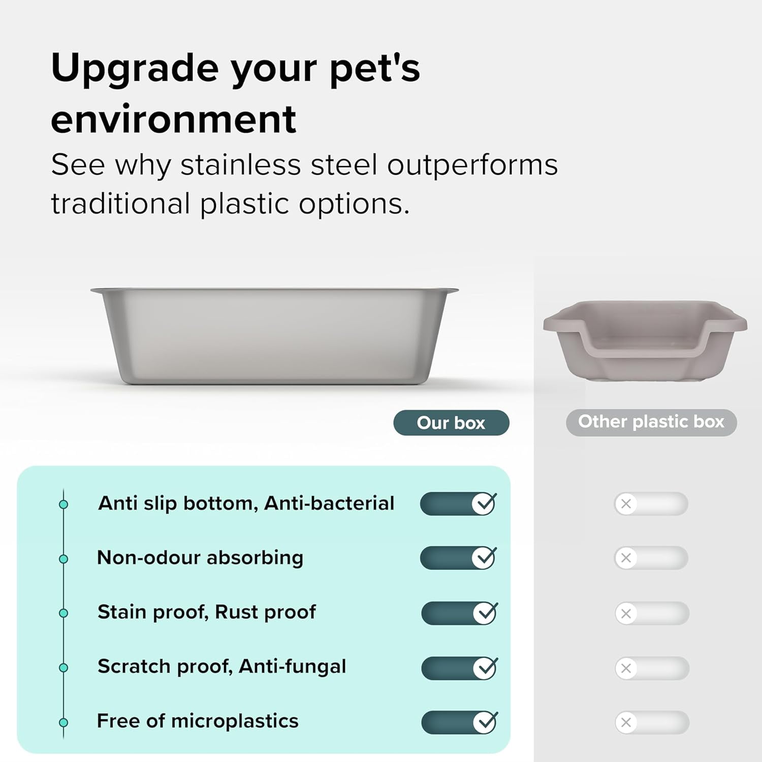 Stainless Steel Cat Litter Box, Large Metal Litter Tray, Never Absorbs Odors,Stain Free, Rustproof, Non Stick Smooth Surface  23.6"L x 15.7"W x 6"H
