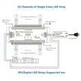 thumbnail image 4 of 32CH PIR Sensor Stair Light Controller 2CH RGB Pixel SPI LED Strip Dimmer Indoor Stairway Light Controller 5V-24V., 4 of 7