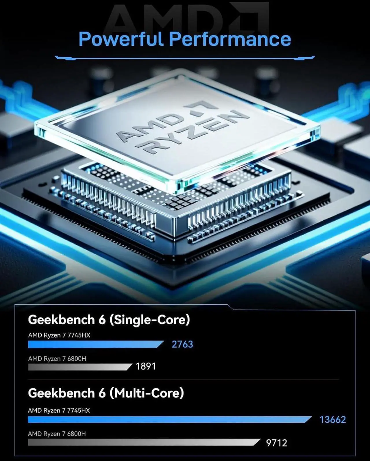 MINISFORUM BD775i SE Mini PC Motherboard AMD Ryzen 7 7745HX Gaming Computer Without RAM/SSD/OS, 2X DDR5 SODIMM Slots, 2X PCIe4.0 SSD, M.2 2230 Key E Slot, HDMI+DP+USB-C Triple Video Outputs