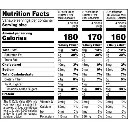 Dove Promises Variety Pack Milk and Dark Chocolate Candy - 150 Piece Bag