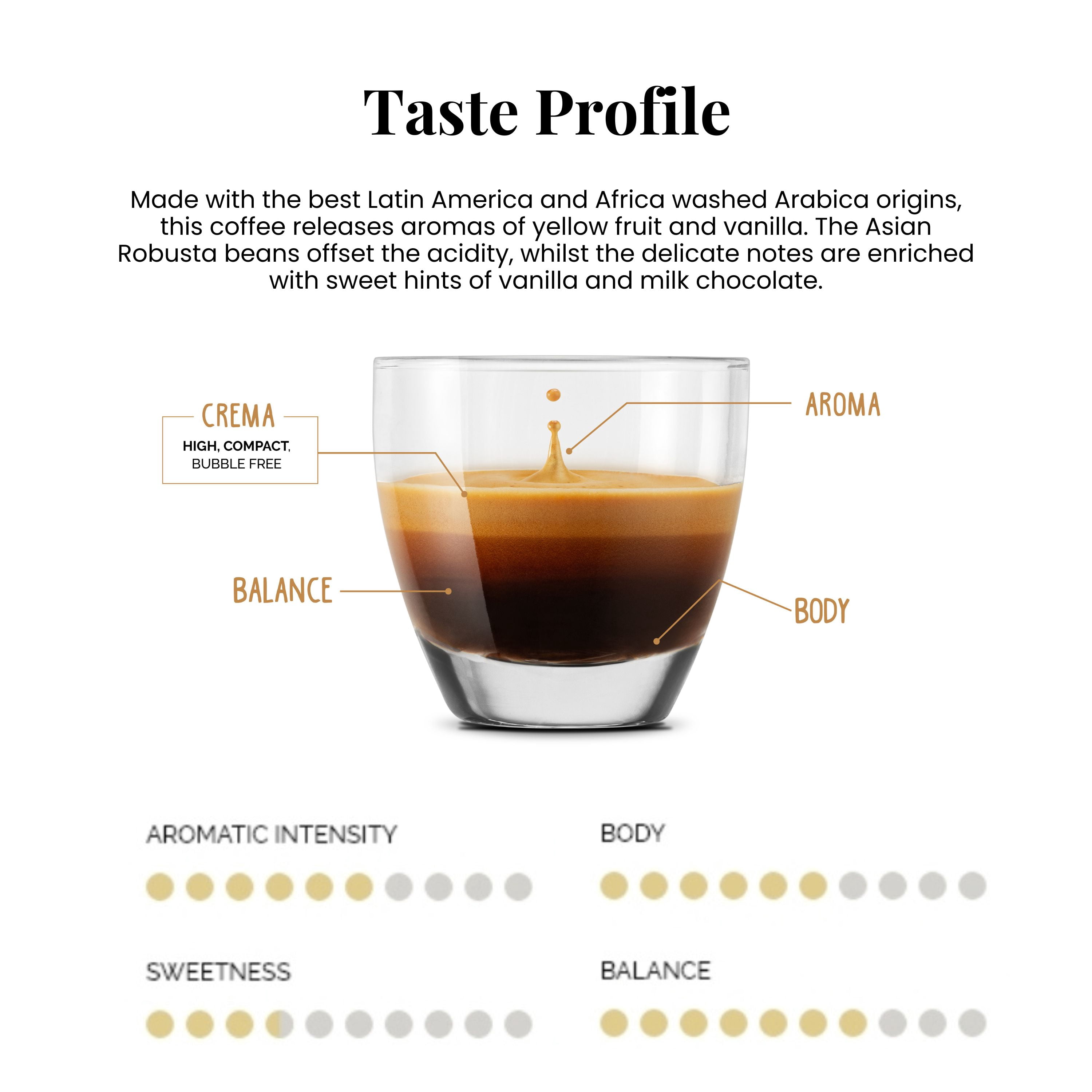 Caffe Vergnano 1882 Medium Roast Espresso Original Line Machine Compatible Capsules, Single-Serve Arabica Robusta Espresso, Italian Coffee For Nespresso Coffee Machines, Intensity 4/10, Oro, 30 Ct