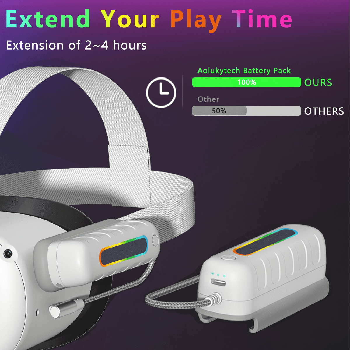 Battery Pack for Oculus Quest 2/3/3S, RGB Light 5000mah Battery Pack For Meta Quest 2/Quest 3/Quest 3S,VR Mini Power Bank,High Speed VR Extend Battery Accessories Extra 2H-4H Playtime