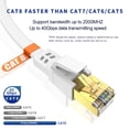 thumbnail image 2 of Cable Ethernet Qiuean Cat8 10 m 40 Gbps 2000 Mhz RJ45 exterior/interior, 2 of 7
