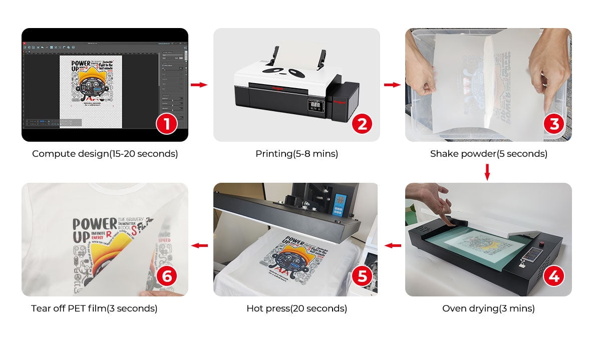 DTF Transfer Printer A4 L805 T-Shirt Printer Direct to Film  Print-preheating Printer for Fabrics, Leather, Pillow, Other Textile(DTF  Printer+Oven)