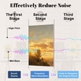 thumbnail image 4 of Rustic Farmhouse 8 Pack Art Acoustic Panels Sound Absorbing Fly Fishing Sunrise Decorative Soundproof Wall Panels Self Adhesive for Nursery Game Room Bedroom 48"x32", 4 of 7