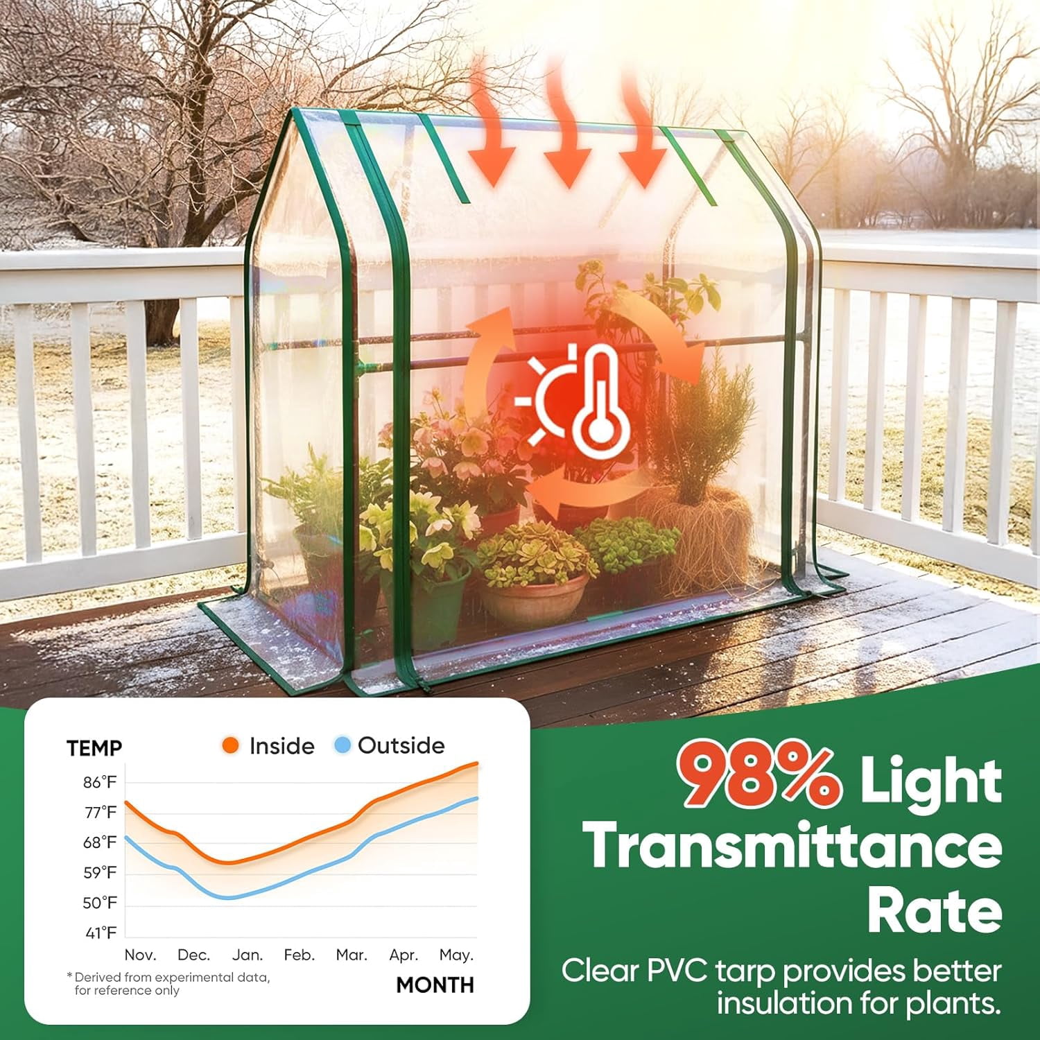 Quictent Portable Mini Cloche Greenhouse w/ Elevated Bottom, Reinforced High Light Transmission Waterproof UV-Resistant Hot House for Indoor Outdoor, 36" x 18" x 33", Clear