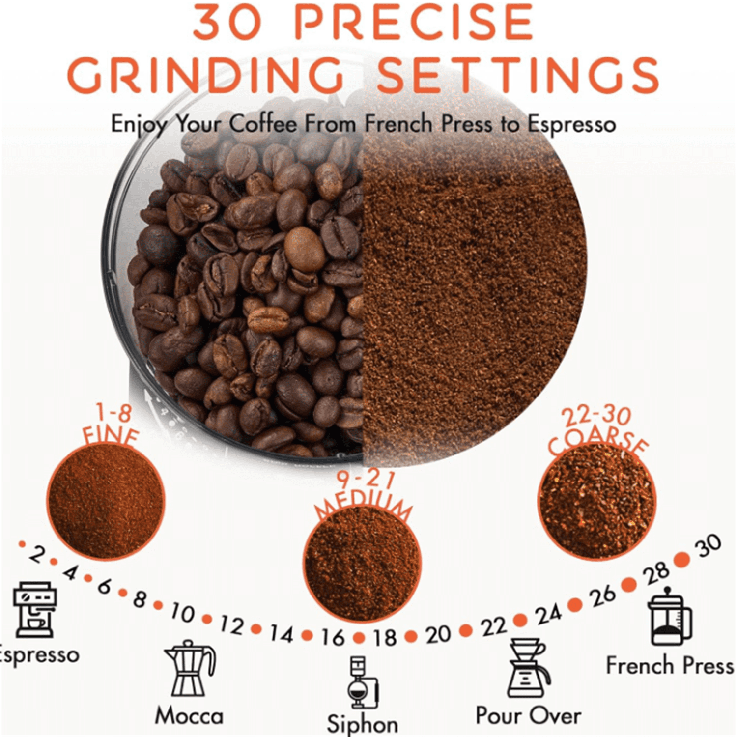 Coffee Grinder Electric, Conical Burr Coffee Bean Grinder with 30 Grind Settings