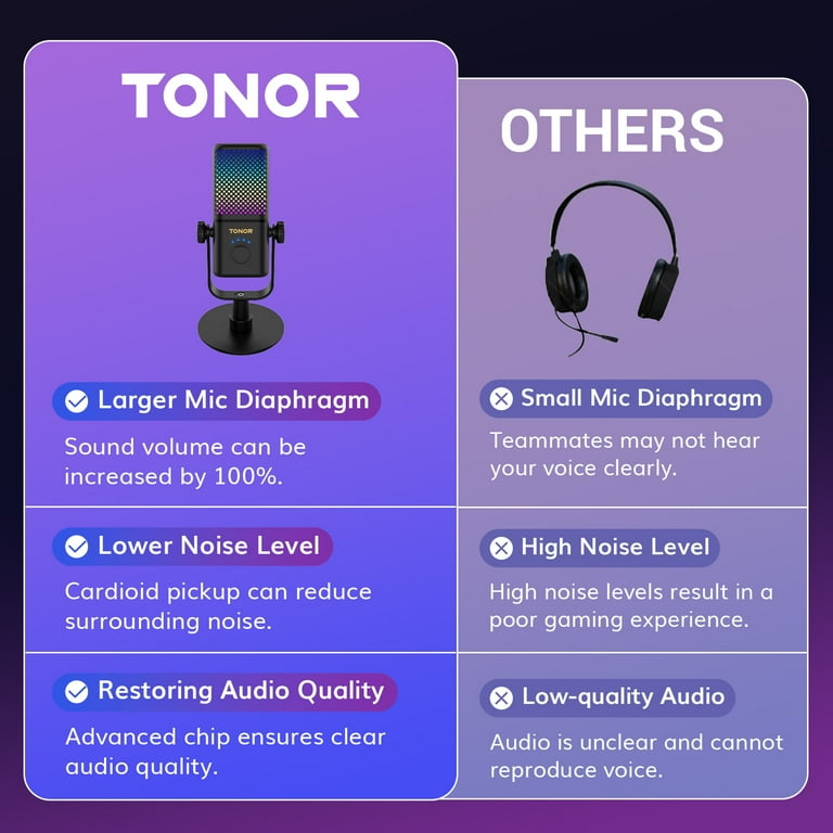 TONOR Gaming Microphone, Compatible with Xbox, RGB Condenser Mic