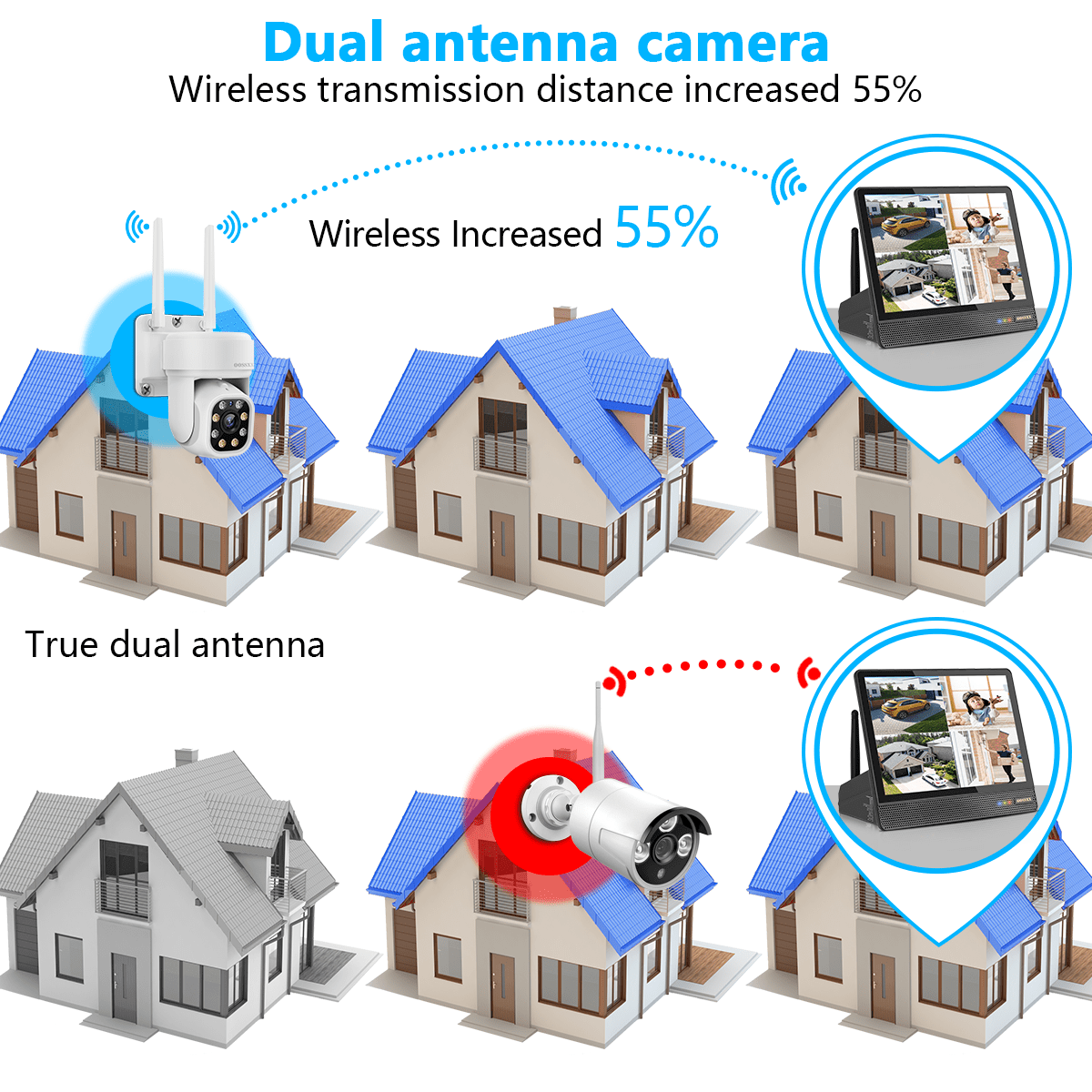 OOSSXX 5MP Outdoor Wireless PTZ Security Camera System, 10-Channel Security All-in-One Monitor, WIFI Cameras System