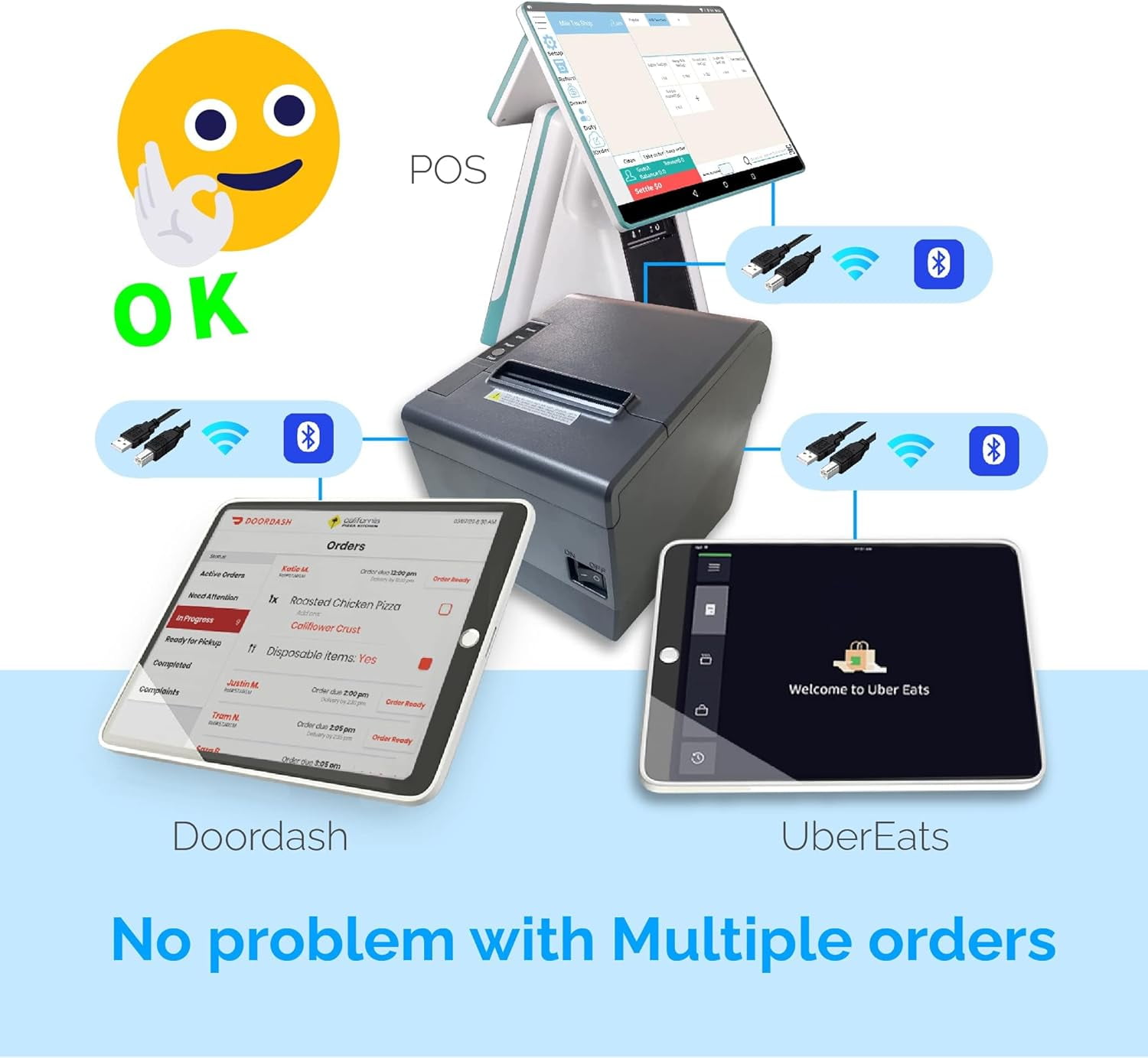 Thermal Receipt Printer PaperWidth 3” Cash Register Dual Bluetooth WiFi USB Support Food Delivery App Print Ticket Ubereats Doordash Grubhub Postmates Also for Togo Shop