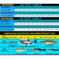 thumbnail image 4 of Línea de pesca JOF 300M 4 hebras PE trenzado línea de pesca súper fuerte Tali puncing PE línea trenzada, 4 of 4
