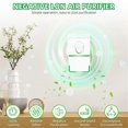 thumbnail image 3 of 6Pack Air Purifier Plug in,Negative Air Ionizer for Home Use,Mini Filterless Mobile Air Cleaner with Green Light US Plug_Kvalitetsprodukter-White, 3 of 5