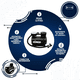 thumbnail image 3 of Compresor De Aire Bloosom   Mini Para Llanta 300psi Portátil 12v Negro, 3 of 3