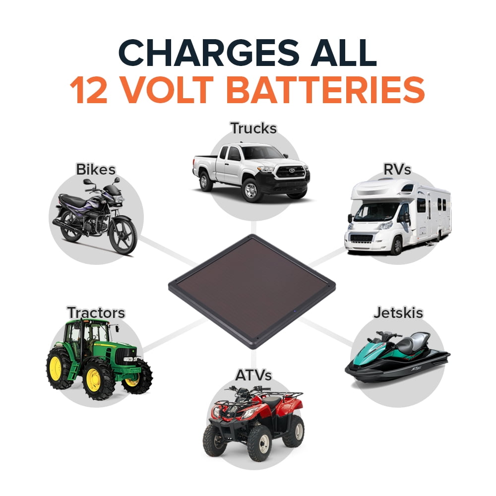 SOLVAO 7.5W Solar Battery Charger & Maintainer - Solar Panel for 12 Volt Batteries for Cars, Automotive & Other Vehicles