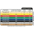 thumbnail image 3 of THERABAND Resistance Tubes, Beginner Set, Yellow/Red/Green, 5 FT, 3 of 7