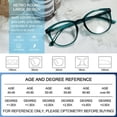 thumbnail image 5 of MARE AZZURO Spring Hinge Trendy Round Reading Glasses for Women (Green, 2.75), 5 of 6