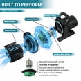 thumbnail image 5 of Half Off Ponds Aqua Pulse Submersible Pond Pump for Waterfalls, 6100 GPH, 0.47 HP, 100 ft Cord, 5 of 7