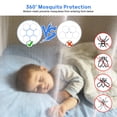 thumbnail image 7 of Mosquito Net for Bed, Folded Size 12 inch Portable Camping Travel Mosquito Net, Pop Up Mosquito Tent with Double Entry for King Queen Size Bed (Folded 12 Inch, 78.74"x70.86"x59.05"), 7 of 7